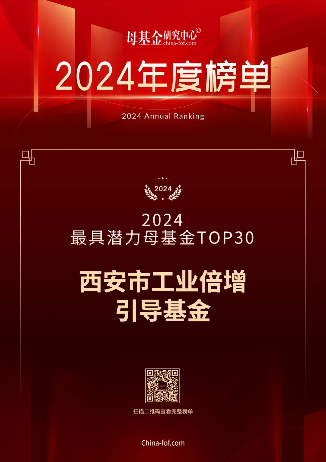喜報(bào)，西安市工業(yè)倍增引導(dǎo)基金又雙叒叕上榜了！