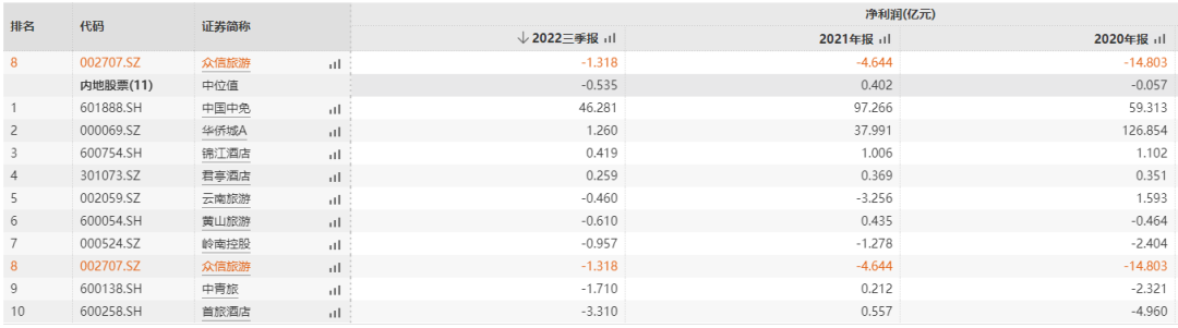 媒體聚焦 || 西安“白衣騎士”：穩(wěn)住就業(yè)6000+！C輪介入奕斯偉！