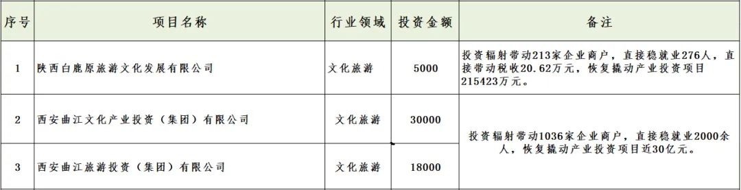 媒體聚焦 || 西安“白衣騎士”：穩(wěn)住就業(yè)6000+！C輪介入奕斯偉！