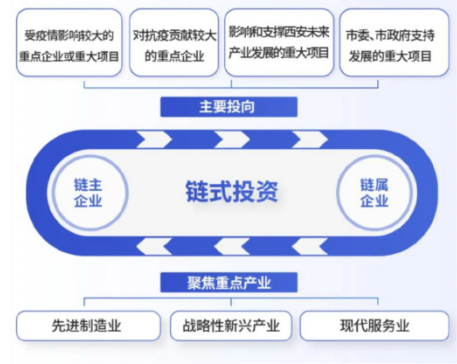媒體聚焦 || 西安“白衣騎士”：穩(wěn)住就業(yè)6000+！C輪介入奕斯偉！